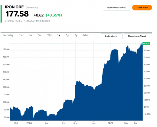 Screenshot_2021-04-27 Iron Ore PRICE Today Iron Ore Spot Price Chart Live Price of Iron Ore per Ounce Markets Insider.png