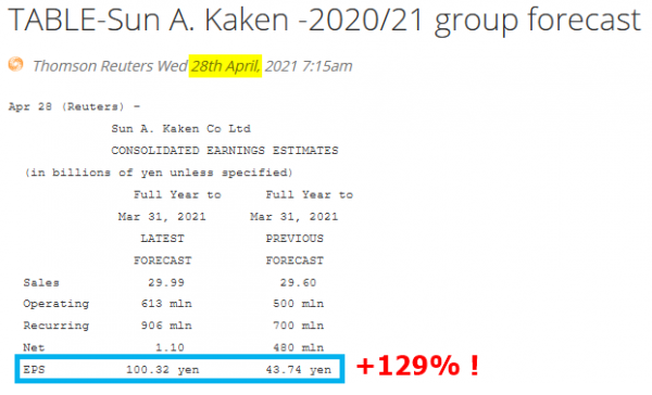 Prévisions Sun A Kaken - 28.04.2021.png