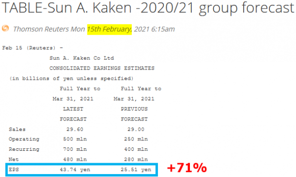 Prévisions Sun A Kaken - 15.02.2021.png