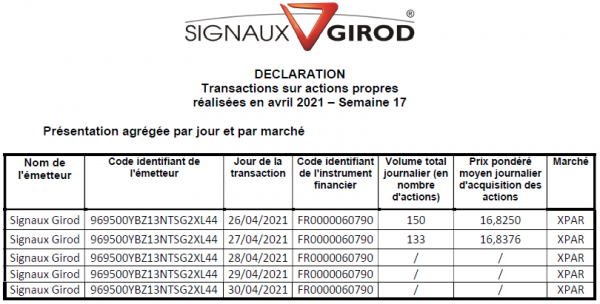 Signaux Girod_Rachat actions - 2021S17.png