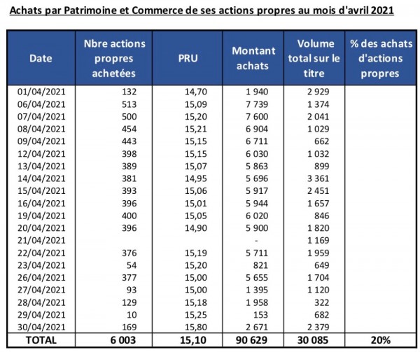 Achat actions propres PAT 04 21.jpg