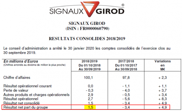 Signaux Girod_Résultats 2019.png
