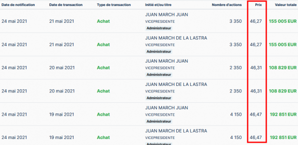 Achats Alba (famille March) - 913 k EUR - 24.05.2021.png