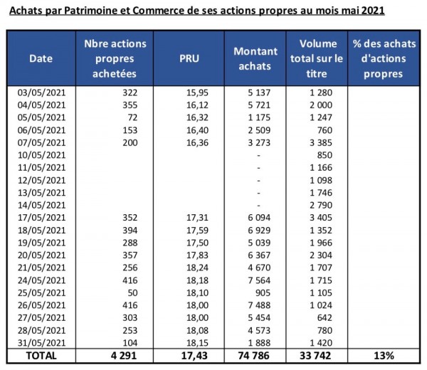 Rachat actions propres PAT 05 21.jpg