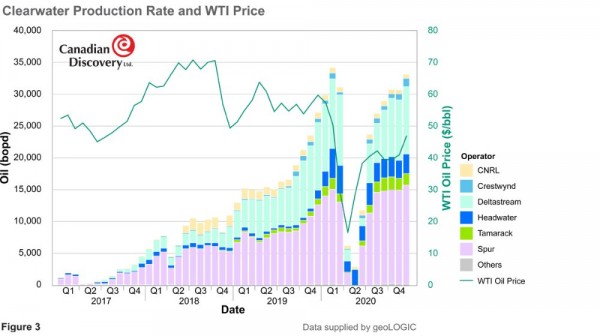 Fig-3_BLOG_Clearwater_Econmics_Graph.jpg