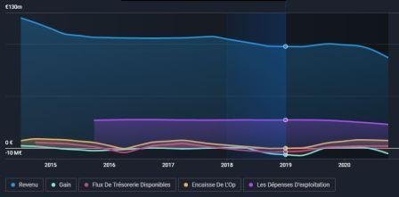 Capture rendements GIROD.JPG