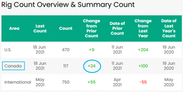 champs en production (117) - Canada - 18.06.2021.png