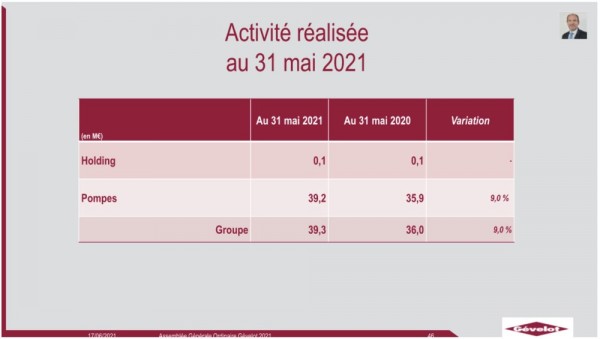 CA Gevelot 05 2021.jpg