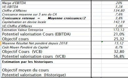 Extrait tableur valo PFB.JPG