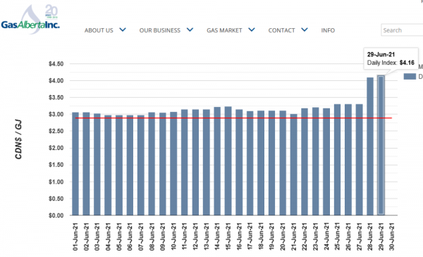 prix du gaz Alberta - 4,16 CAD - 29.06.2021.png