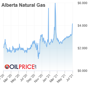 prix du gaz Alberta - 1 an - 29.06.2021.png
