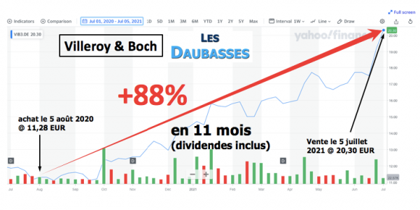 bas les masques Villeroy & Boch.png