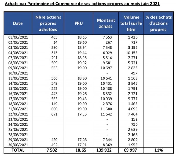 Achat actions propres PAT juin.jpg