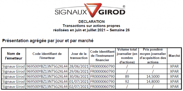 Signaux Girod_Rachat actions - 2021S26.png