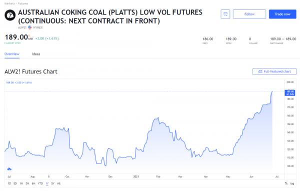 Coking Coal.png