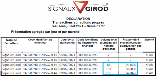 Signaux Girod_Rachat actions - 2021S27.png