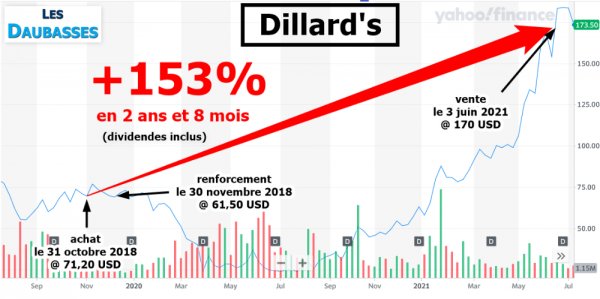 Dillard's RAPP - daubasses.png