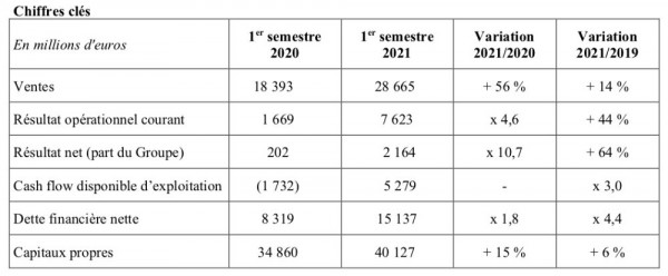 Resultats semestiels CDI 2021.jpg