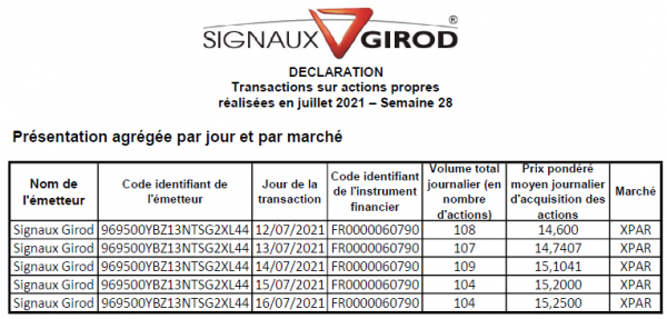 Signaux Girod_Rachat actions - 2021S28.png