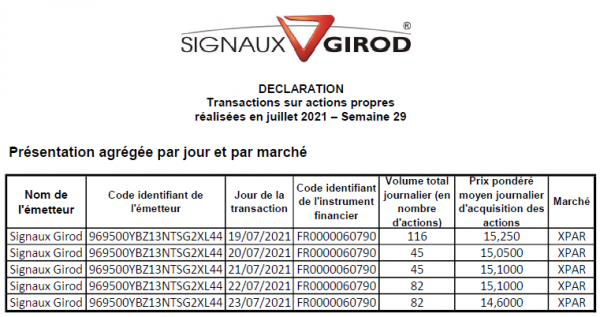 Signaux Girod_Rachat actions - 2021S29.png