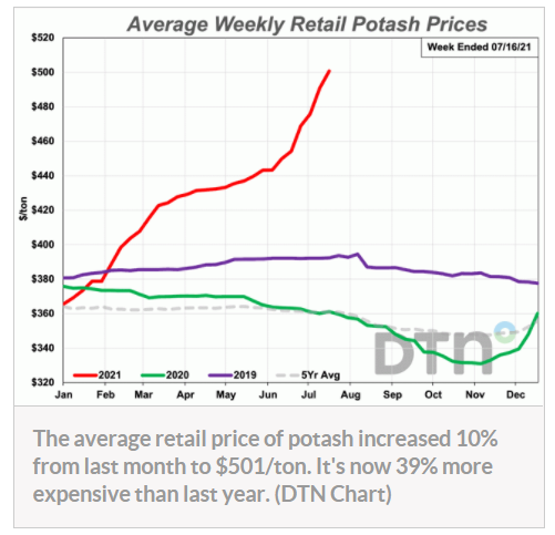 Potash-07-21.png