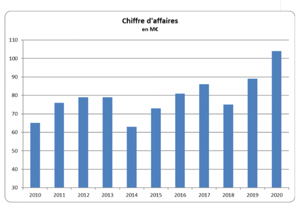 Capture d’écran 2021-08-18 à 21.52.39.png