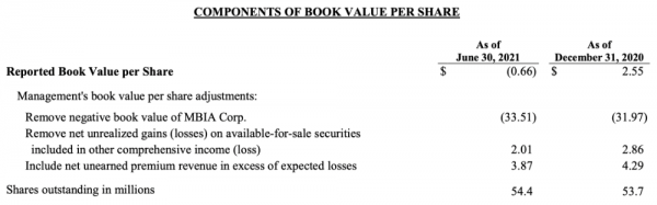 mbia book value.png