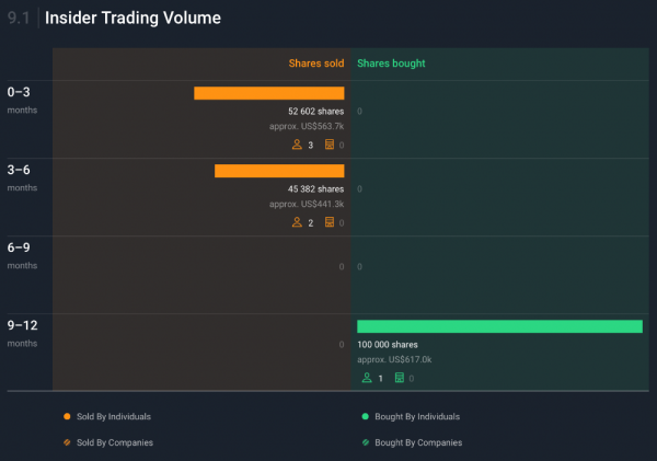 mbia insider trading volume.png