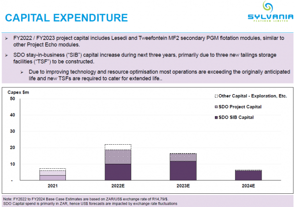 Sylvania Platinum_2021-09-06_prévisions CAPEX 2022-2023-2024.png