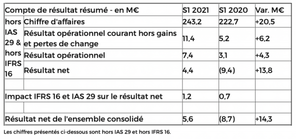 Haulotte S1 2021.png