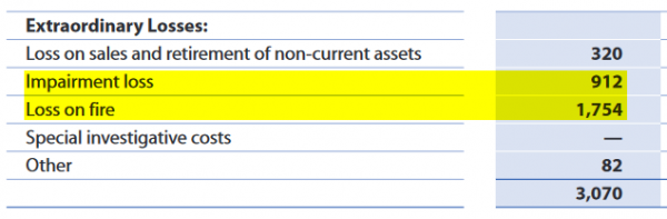 Nittetsu Mining - RA 2021 - exceptionnels.png