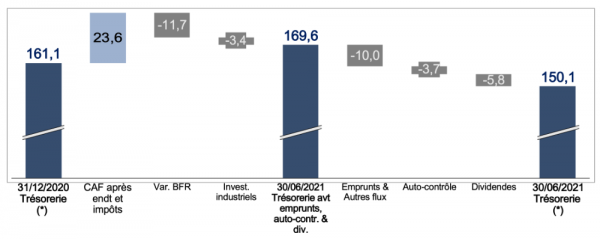 SFPI treso S1 2021.png