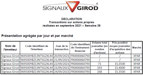 Signaux Girod_Rachat actions - 2021S38.png