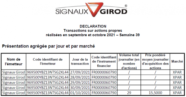 Signaux Girod_Rachat actions - 2021S39.png