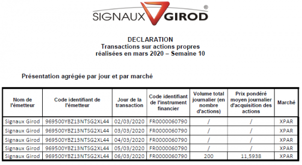 Signaux Girod_Rachat actions - 2020S10.png
