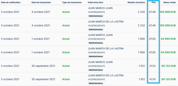 Achats Alba (famille March) - 562 k EUR - 05.10.2021.png