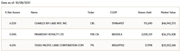 PSK - 2ème ligne ETF Inflation Horizon Kinetics - 08.10.2021.png