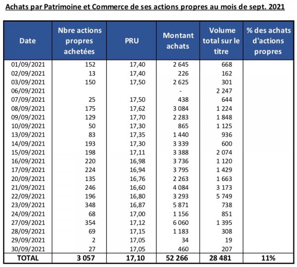 Achat PAT 09 21.jpg