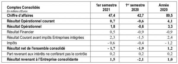 GEVELOT S1 2021.jpg