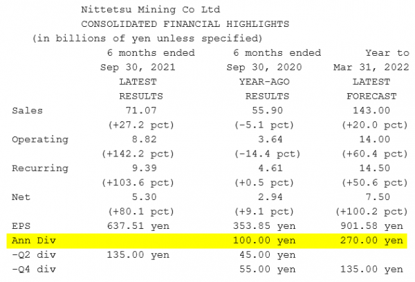 Nittetsu Mining_Résultats S1 2022 - 30.09.2021.png