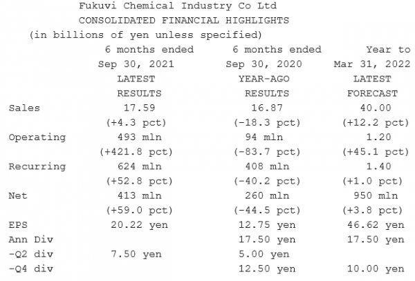 Fukuvi Chemical Industry_Résultats S1 2022 - 30.09.2021.png