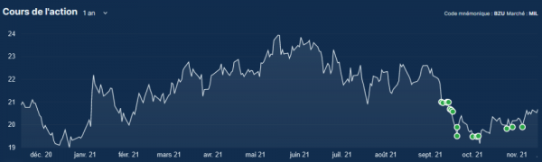 rachats d'actions  - famille Buzzi - 17.11.2021.png