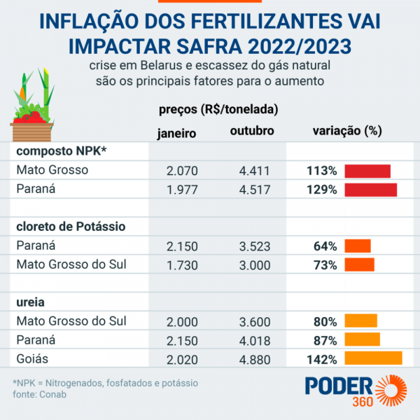 inflacao-fertilizantes-2048x2048.png