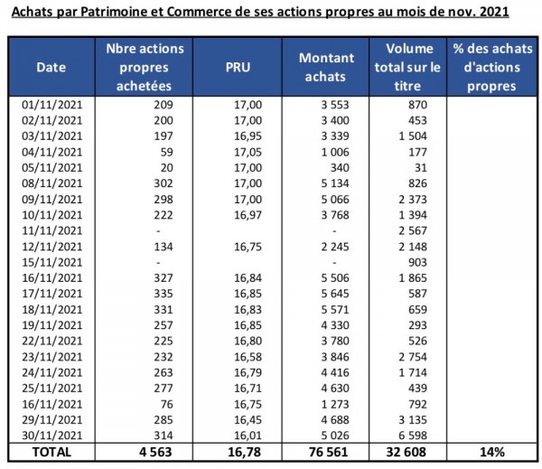 Achat actions PAT.jpg