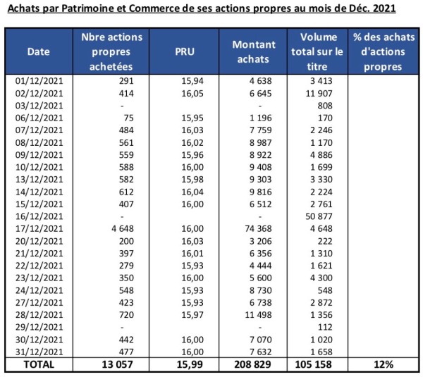 Rachat actions propres PAT 12 21.jpg