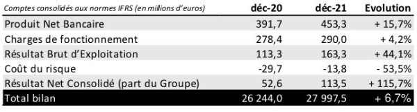 iCRAV resultats 2021.jpg
