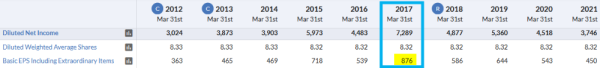 Nittetsu Mining_Résultats 10 ans - 2012 - 2021.png