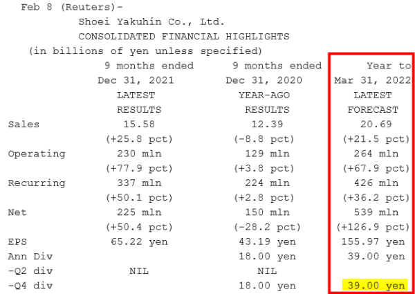 Shoei Yakuhin_Résultats T3 2022 - 31.12.2021.png