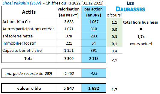 Shoei Yakuhin_valorisation cible - 08.02.2022 (T3 2022).png
