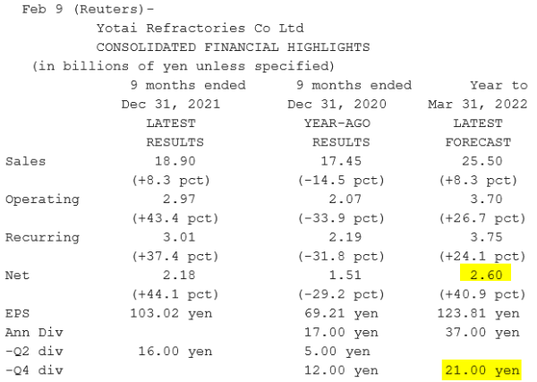 Yotai Refractories_Résultats T3 2022 - 31.12.2021.png